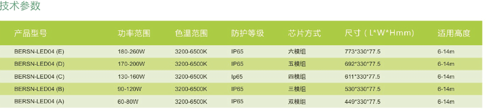 LED路灯120W技术参数