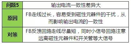 LED驱动电源故障方案